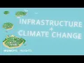 Making small island developing states resilient