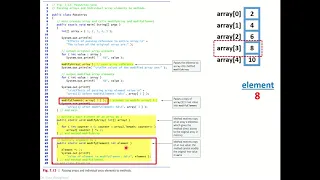 JAVA Passing arrays to methods - Part2 In Arabic