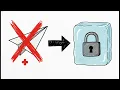 Account Closure Procedures - Series 7 Exam Prep