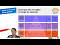 Data Based Decision Making - What is Tiered Intervention Series 13 4