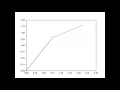 2R Robotic Arm Simulator-Python