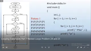 Looping Statements Part 7 Nested Loops Problem 24 and 25