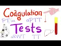 Coagulation Tests - PT aPTT TT Fibrinogen Mixing Studies