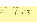 Java Transformation in Informatica ex - 7