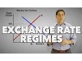 Floating and Fixed Exchange Rates - Macroeconomics