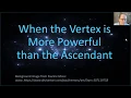 The Ascendant and Vertex in Astrology
