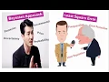 Introduction to Bayesian Linear Regression statistics NerdML
