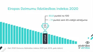 Dzimumu līdztiesība - Tehnoloģiju uzņēmuma TWINO stāsts