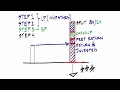 Distribution Waterfall - Whiteboard Visual Overview