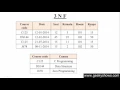 102 Third Normal Form 3 NF in SQL Hindi