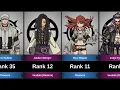 Lagu WEAKEST TO STRONGEST CHARACTERS IN GACHIAKUTA