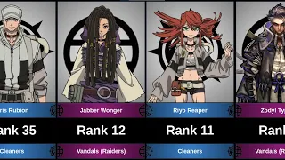 weakest to strongest characters in gachiakuta