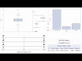 Descriptive Analysis Overview