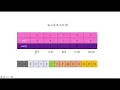LeetCode Random Pick with Weight Example