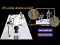 Dual-Shutter Optical Vibration Sensing CVPR 2022 Oral