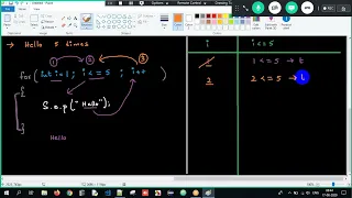 Looping concept while for do while JAVA Part 1 Lec 7