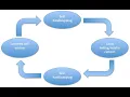 Self-handicapping part 5 of 5 - Wikipedia Spoken Articles