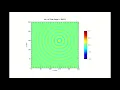 2D FDTD Simulation of a Sin Wave in Free Space by Using CPML Boundary Conditions
