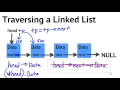 Data Structures Using C Traversing a Linked List