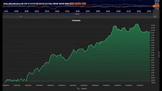 Robô Didi DI ADX indicadores - Backtest WINFUT 1min   Parâmetros padrão - Automação Profit