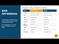 Retesting vs Regression Testing Clear Simple Difference