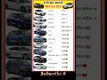 Top Car Brands and Their Country of Origin Car Companies by Nation