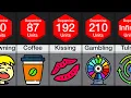 Download Lagu Comparison: Human Pleasure