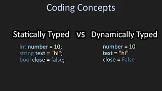 Statically and Dynamically Typed Languages Explained Coding Concepts