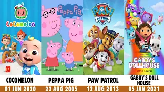 Netflix Kids All Animated Shows Spin-offs Rare Cartoons Full Timeline 2008 2027