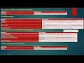 built in functions in SQL server part 3
