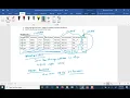 Database - Normalization