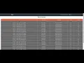 Exploratory Data Analysis EDA using Python Data Analysis IOT datasets Kaggle Auto-plotter Training