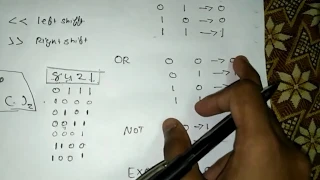Bitwise Operators Hindi