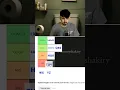 Ranking The Alphabet