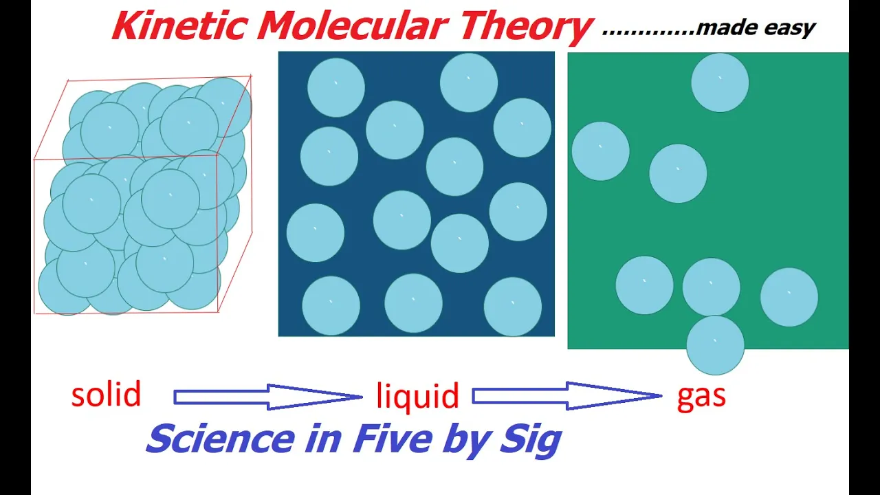 Kinetic Molecular Theory - Science In Five