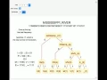 Huffman Tree Encoding