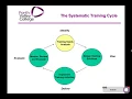 Systematic Training Process