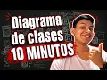 Aprende Diagrama de Clases en 10 MINUTOS