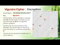 Vigenere Cipher How to program in JAVA