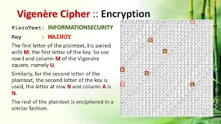 Vigenere Cipher How to program in JAVA