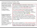 1 25 Complex Problem Solving WP 3