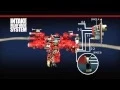 WATEROUS - Intake Relief Valve Operation