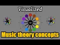 Music theory Visualization and playback of scales chords and modes python matplotlib