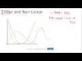 Linear and Non-linear Scatterplots