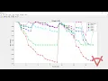 NETWORK RECONFIGURATION OPTIMAL CAPACITOR IN DIFFERENT LOAD CONDITION USING BIOGEOGRAPHY ALGORITHM