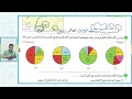حل كتاب الامتحان جغرافيا | المقومات الطبيعية لقوة الدولة | تالتة ثانوي 2027