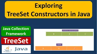 Exploring TreeSet Constructors in Java Java Collection Framework