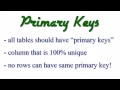 MySQL Database Tutorial 1 Introduction to Databases by Tutorials Media