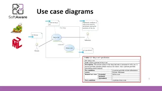 Modelling behavioral models