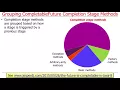 Overview of Advanced Java 8 CompletableFuture Features Part 2